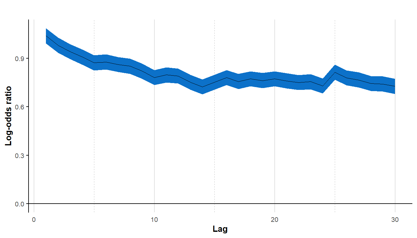 how-to-calculate-odds-ratio-in-r